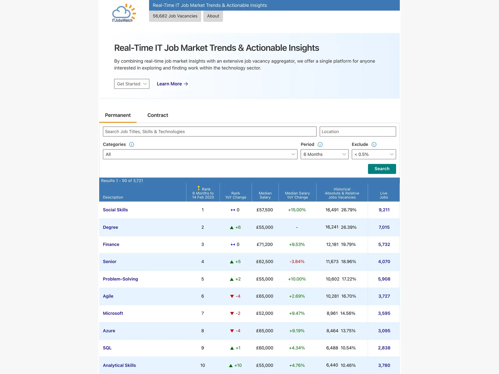Screenshot of IT Jobs Watch