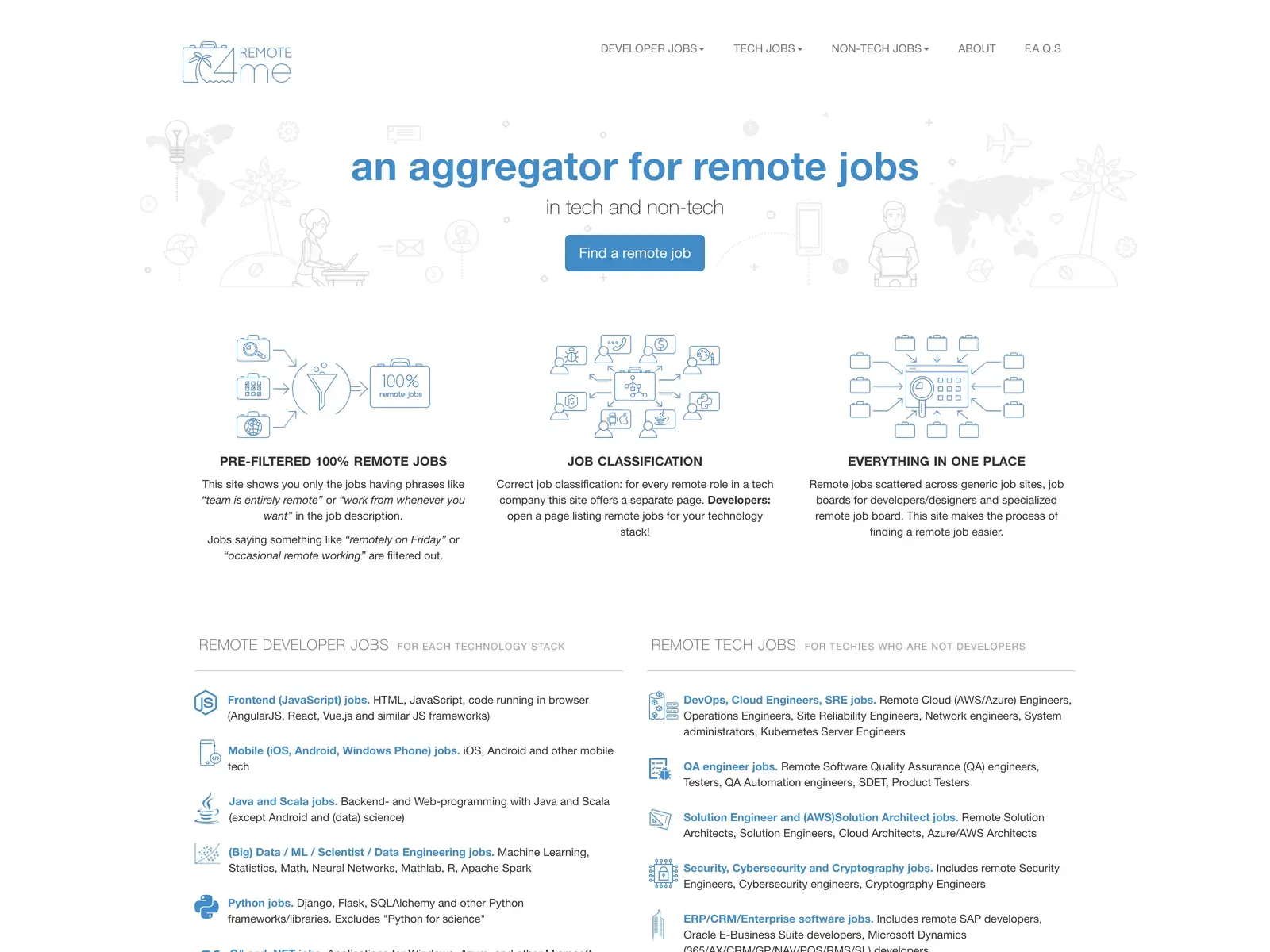 Screenshot of Remote4Me